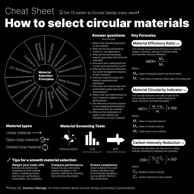 Full Potential of Circular Materials - ESGPro