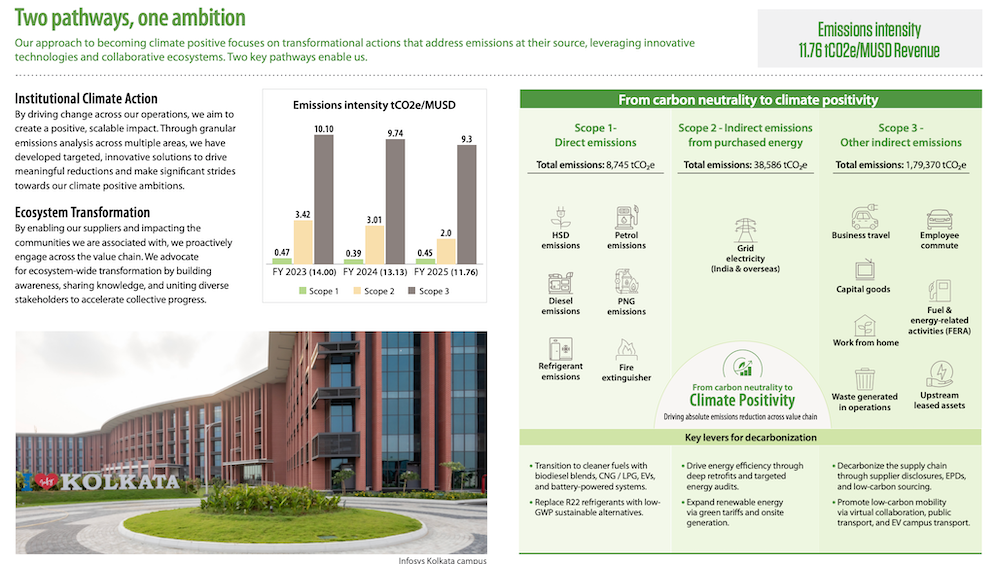 GRI based Reporting