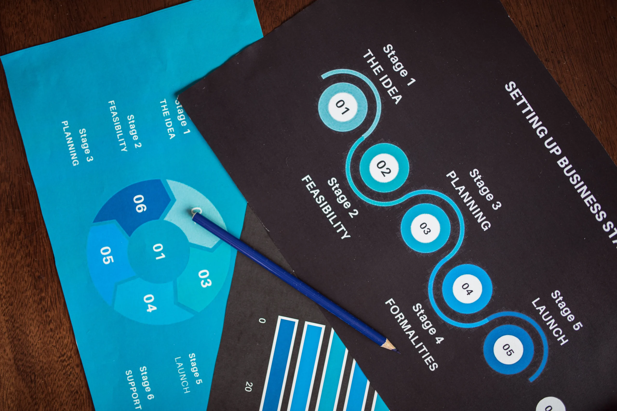 Business charts and graphs on a desk, representing the planning and strategy involved in environmental social governance consulting for setting up a sustainable business.