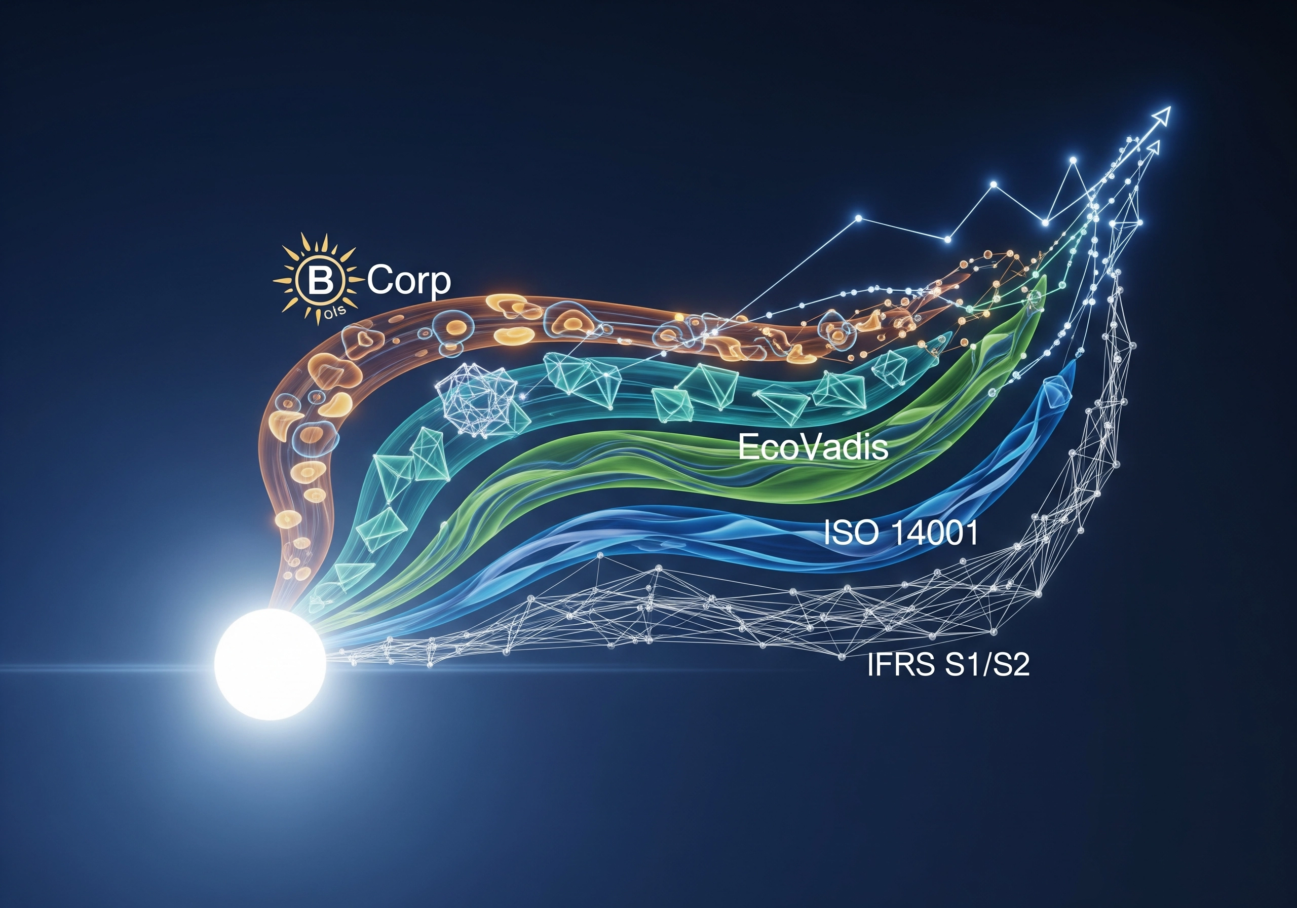 B-Corp, EcoVadis, ISO 14001 logos, representing ESG reporting certification standards.